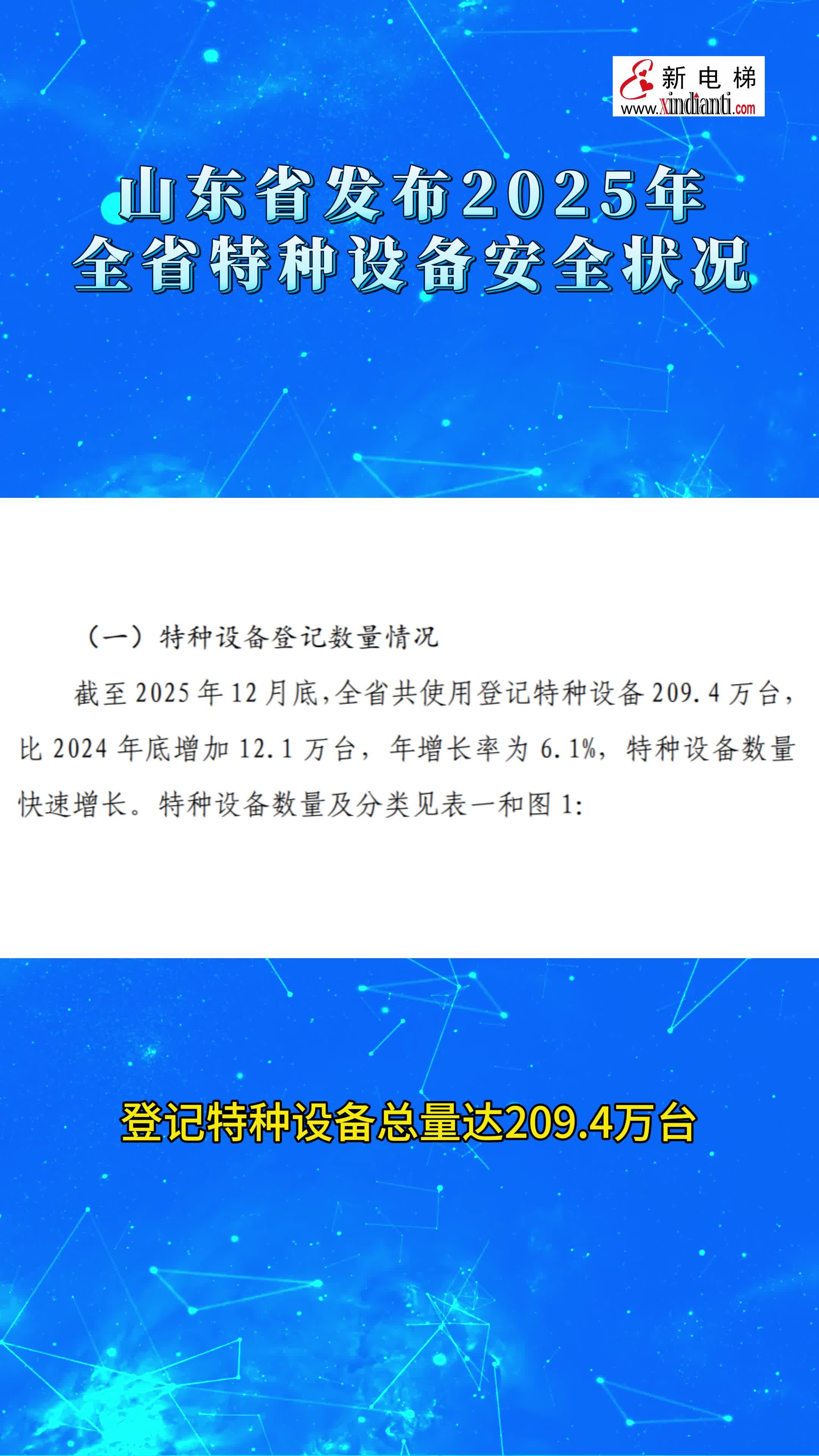 山东省发布2025年全省特种设备安全状况